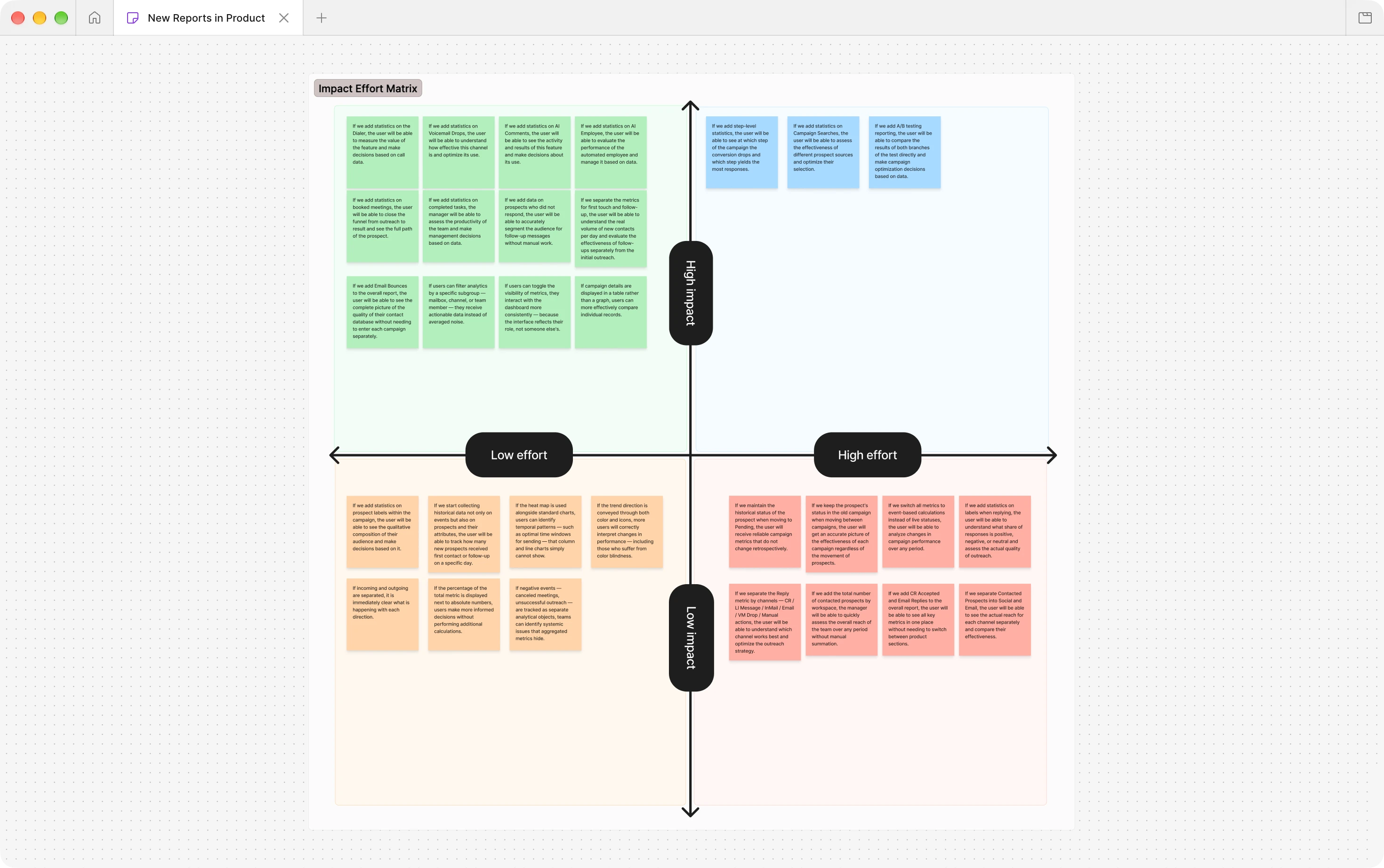 Report problems mapped on an Impact/Effort matrix